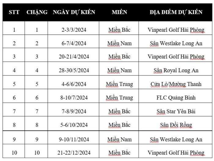 Hiệp Hội Golf Việt Nam Tổ Chức Lễ Trao Giải Vga Golf Awards 2023