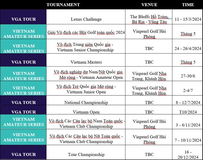 Hiệp Hội Golf Việt Nam Tổ Chức Lễ Trao Giải Vga Golf Awards 2023