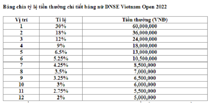 DNSE_Vietnam_Open_2022.